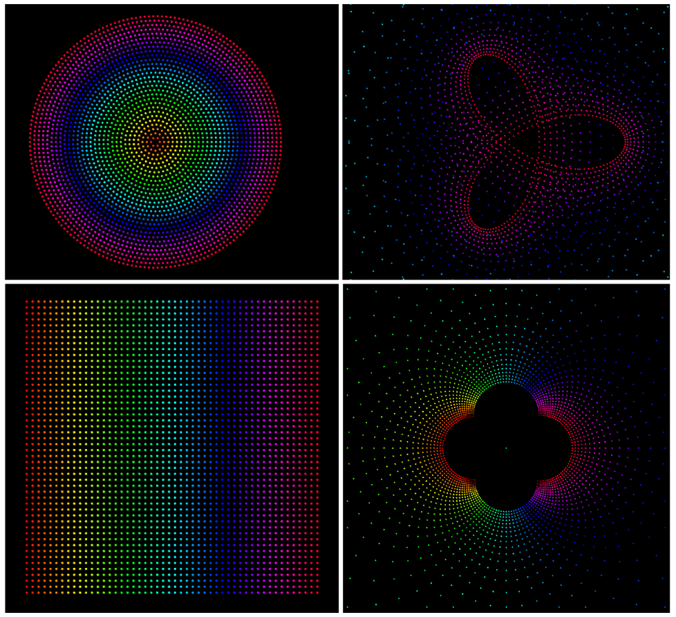 Complex transformations mapping overview