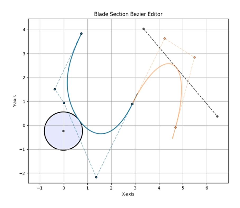 Screenshot of Constrained Parametric Curve Solver project