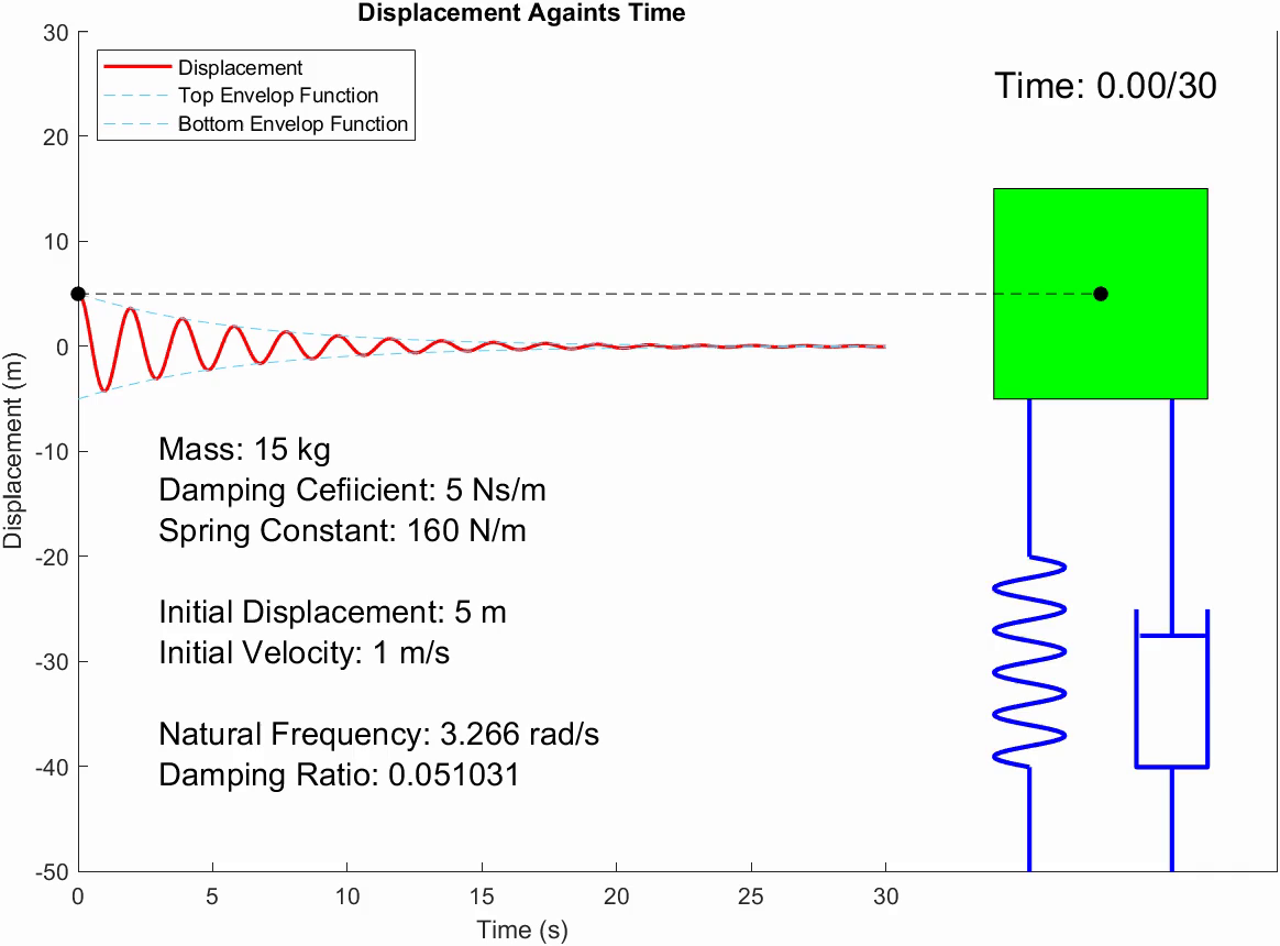 Screenshot of Single DOF Vibration Simulation project